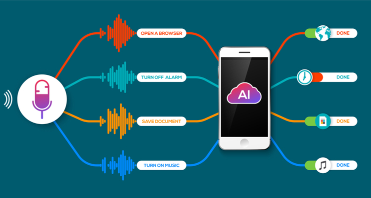 Voice Search, 2020 Business Marketing, End of Internet business